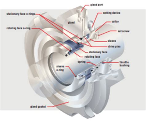 flowserve centrifugal pump repair data form|flowserve parts diagram.